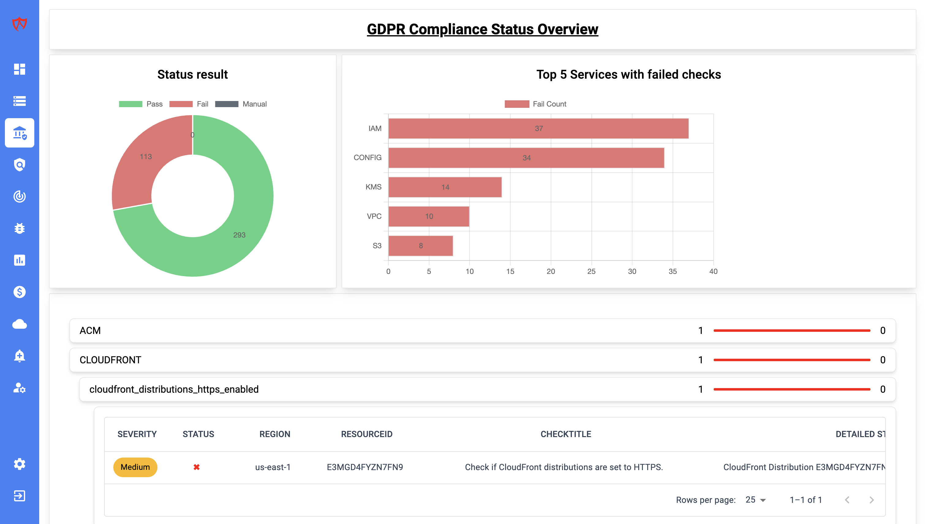 Compliance Monitoring