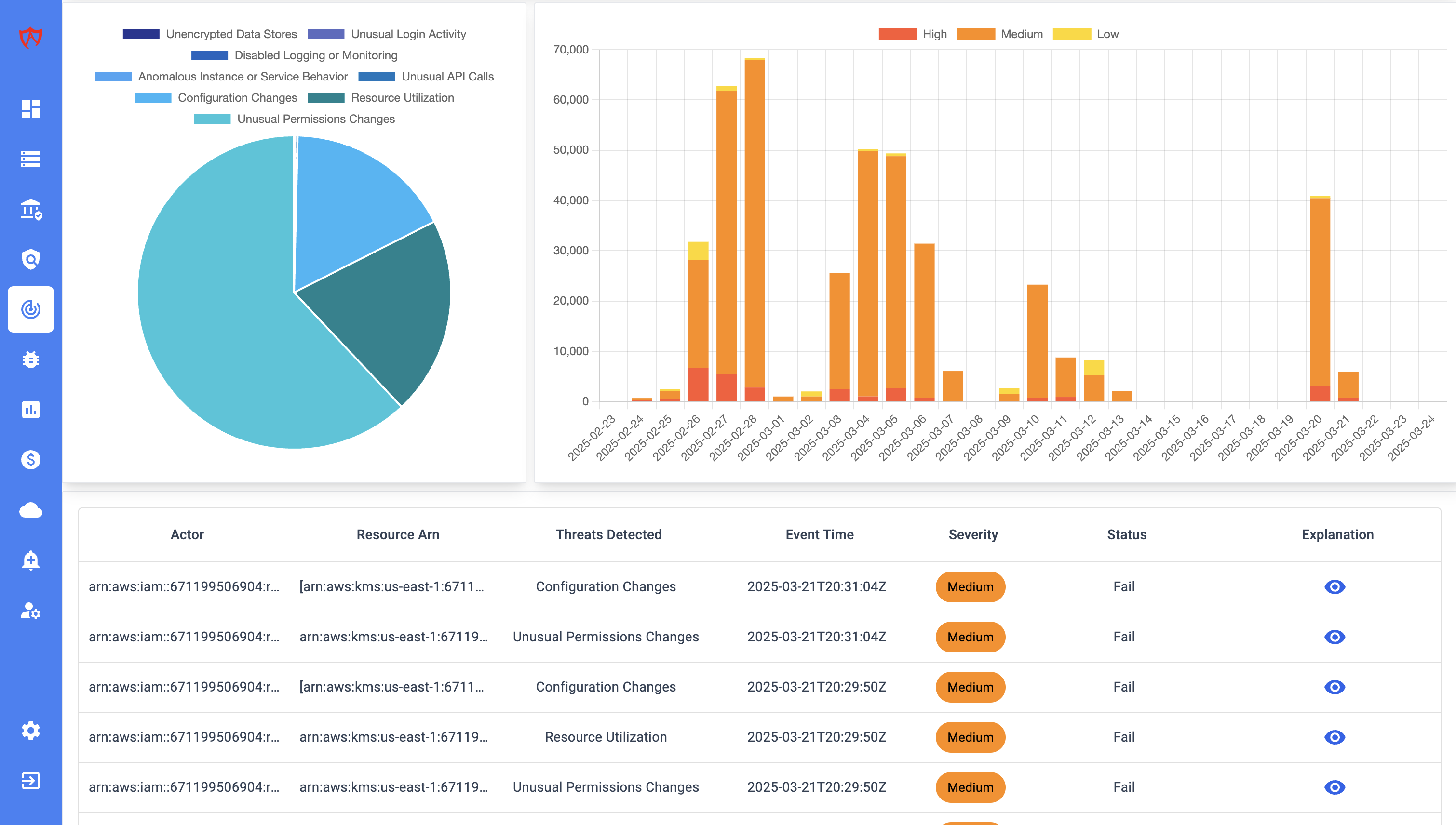 Ancile AI | Data Security Platform