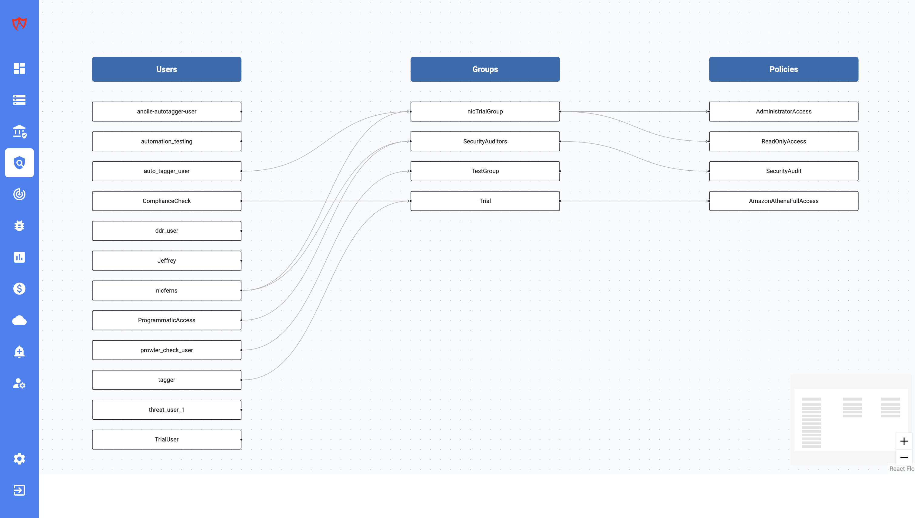 Ancile AI | Data Security Platform