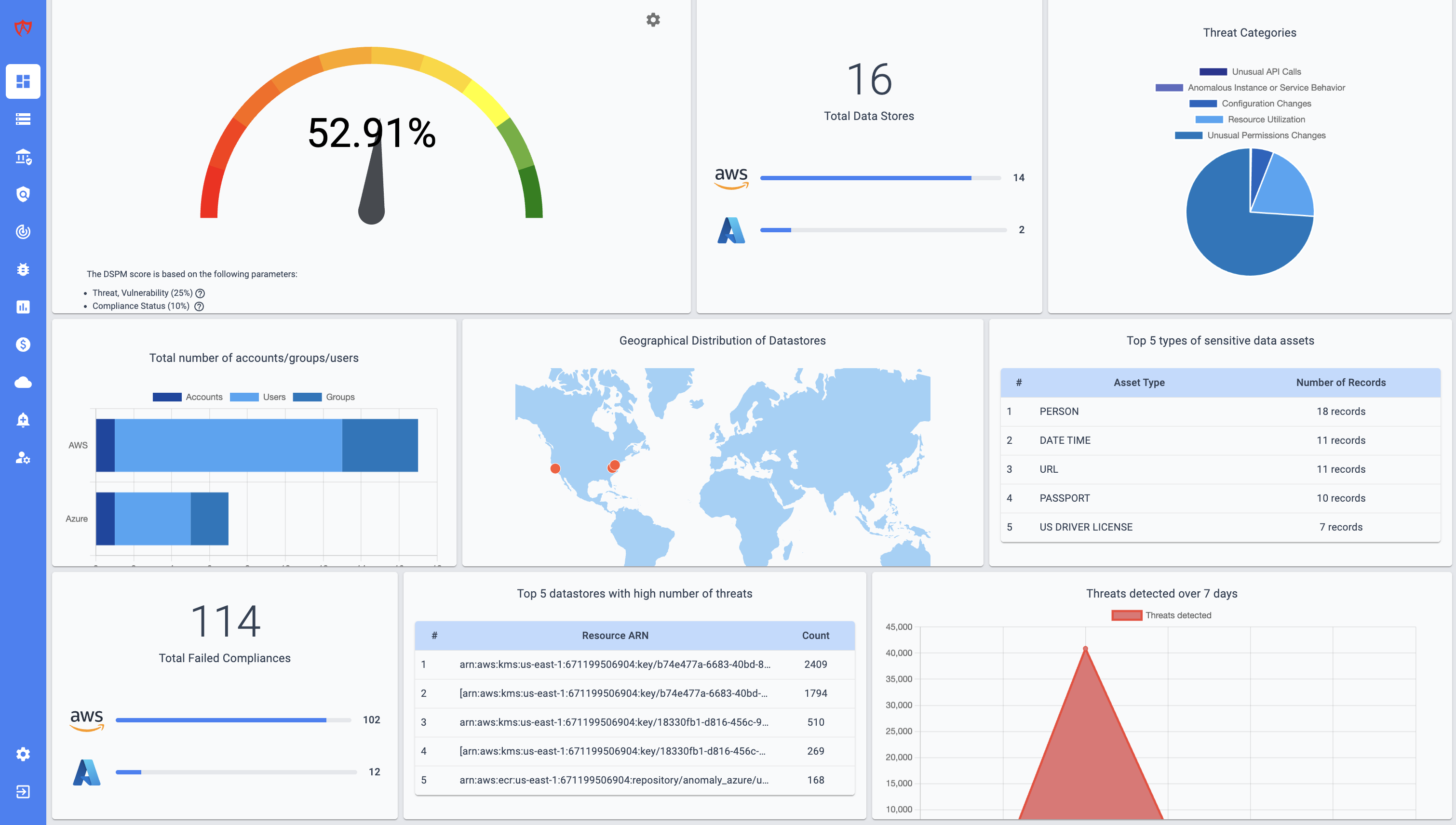 Ancile AI | Data Security Platform