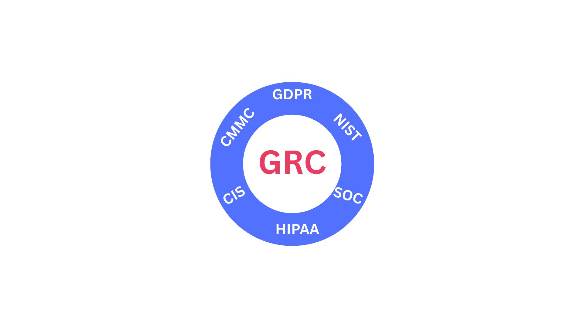 Data Compliance
